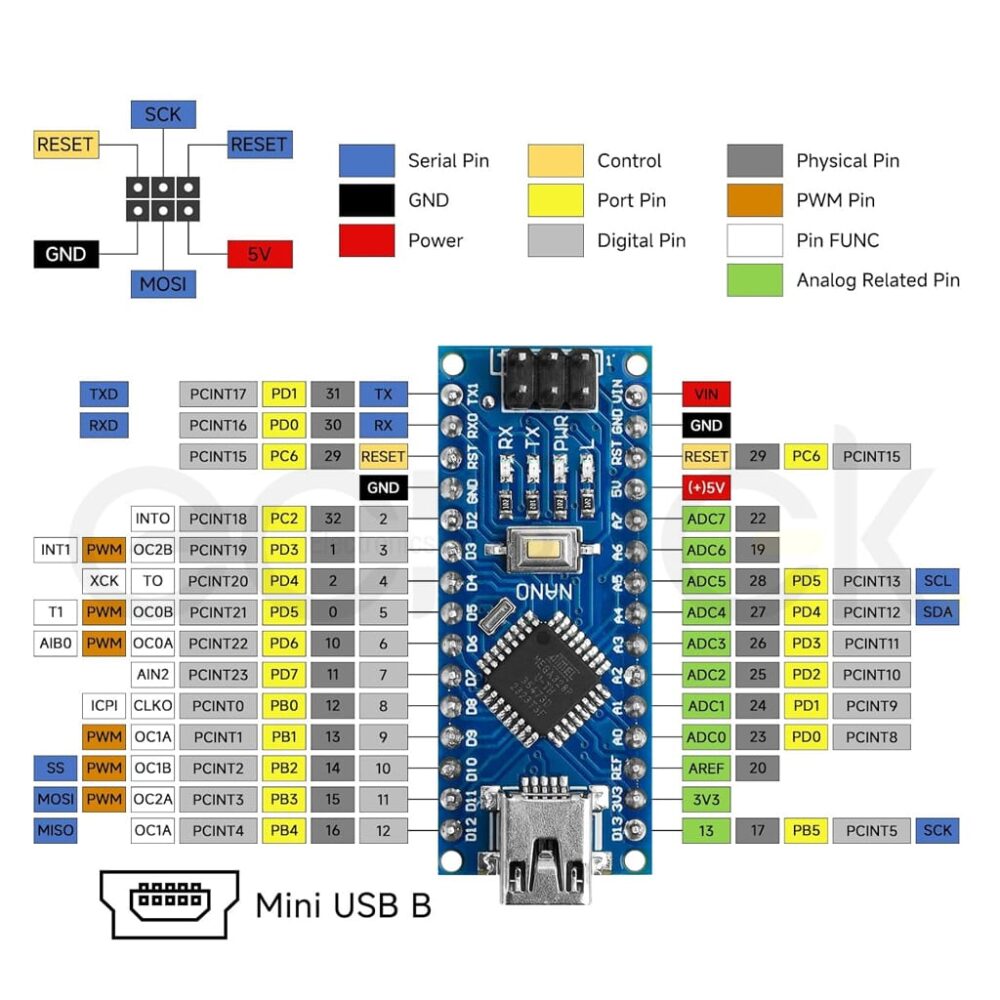 nano v3.0